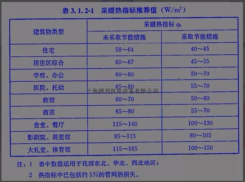 空气能热泵如何计算热负荷？