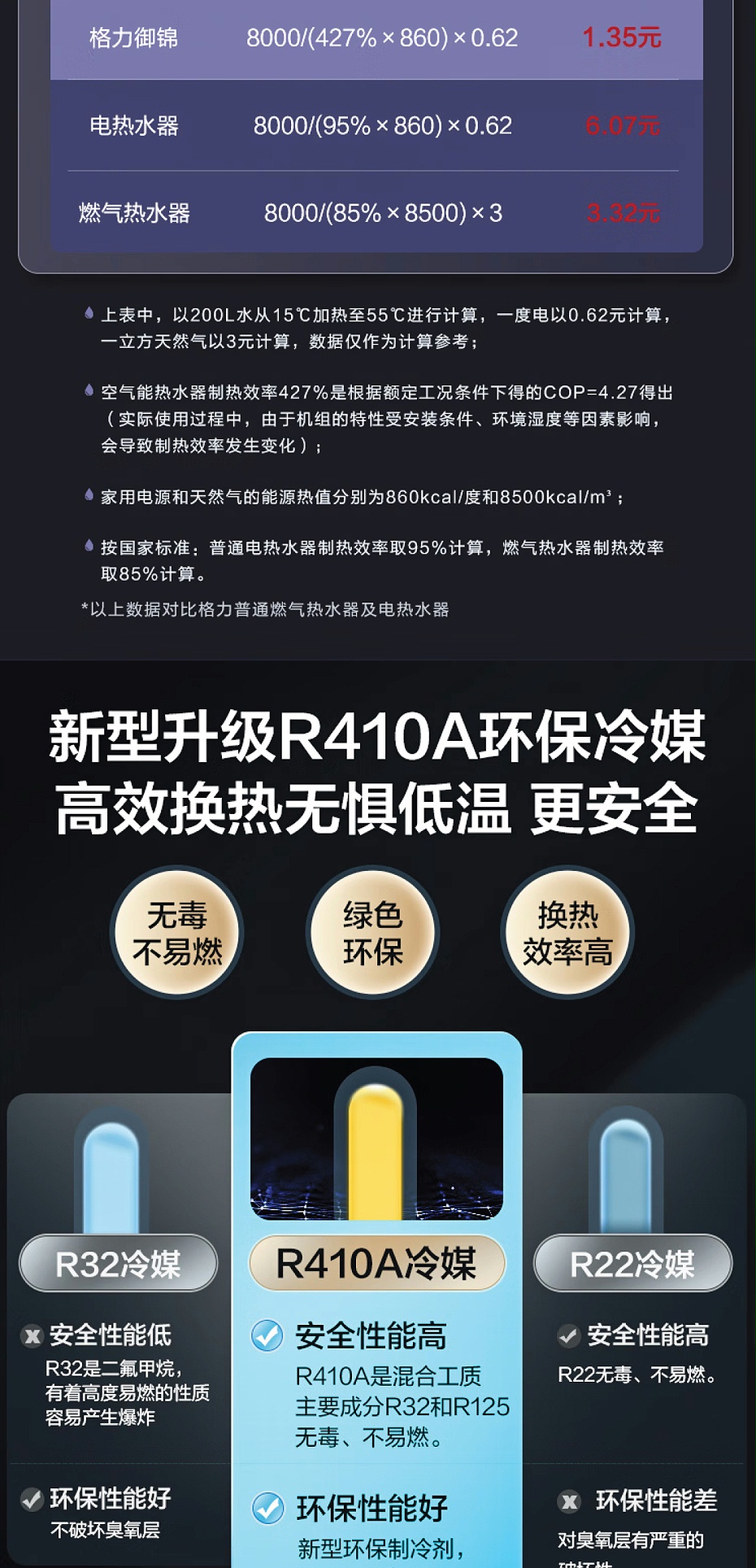 格力空气能热水器价格4