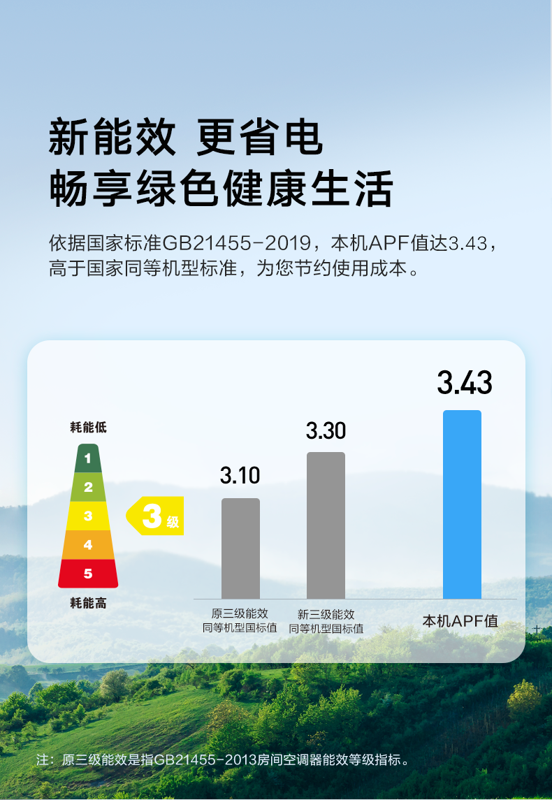 美的柜机空调3