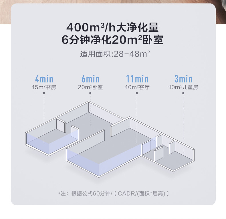 美的净化器10