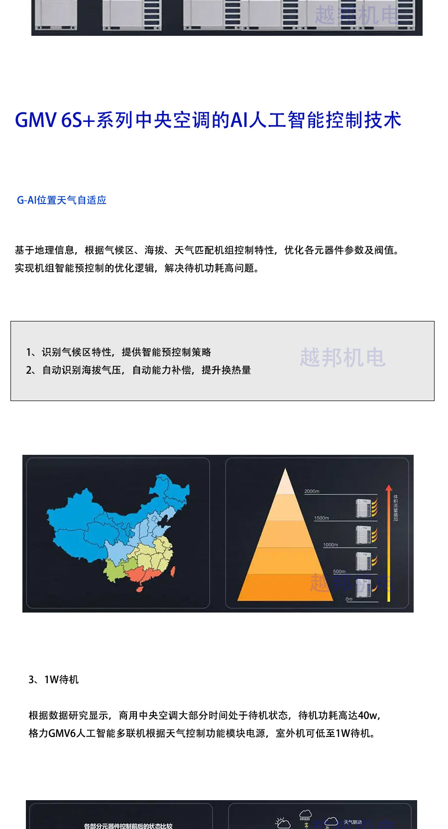 格力多联机_05 格力多联机_05