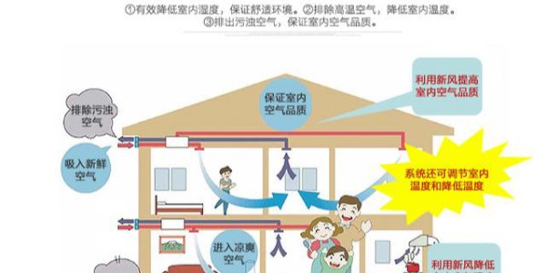 家用中央空调开多久关合适？