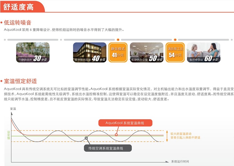 特灵两联供6