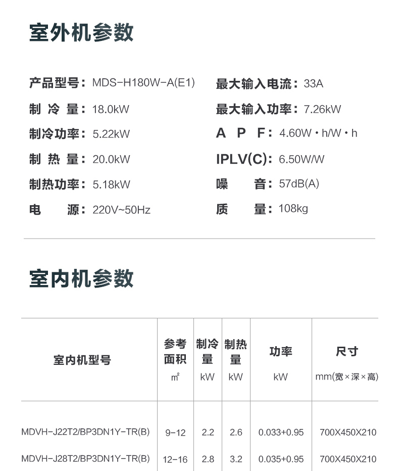 美的商用空调5