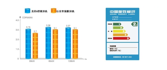 美的风冷热泵?？榛椋℉型）