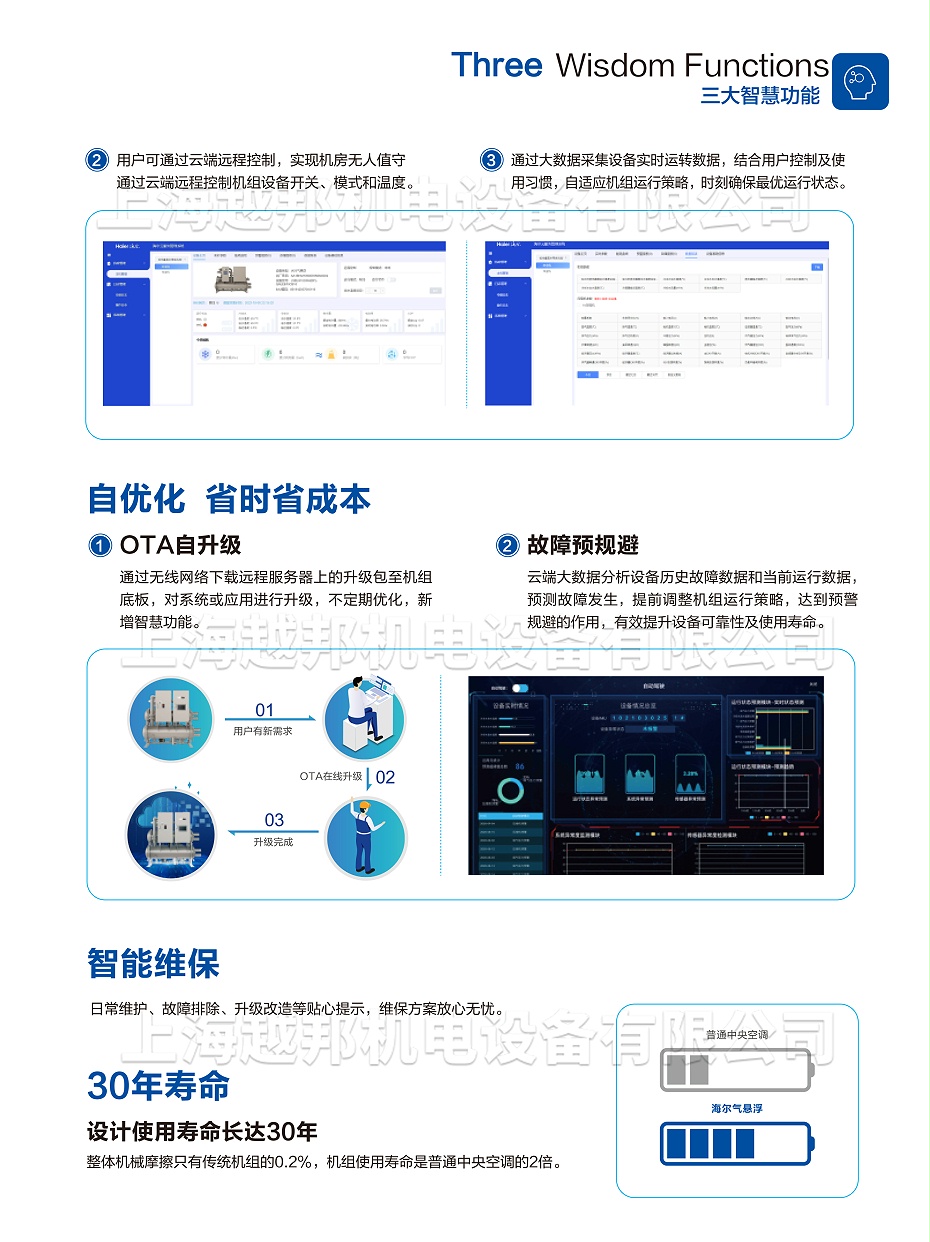 气悬浮中央空调-9