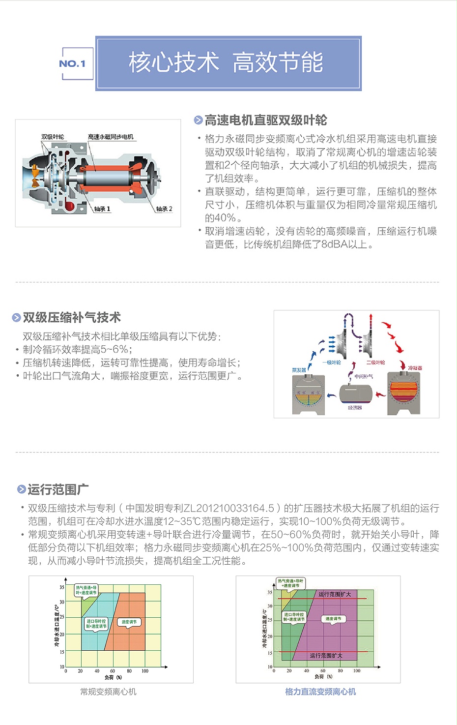 格力商业空调2