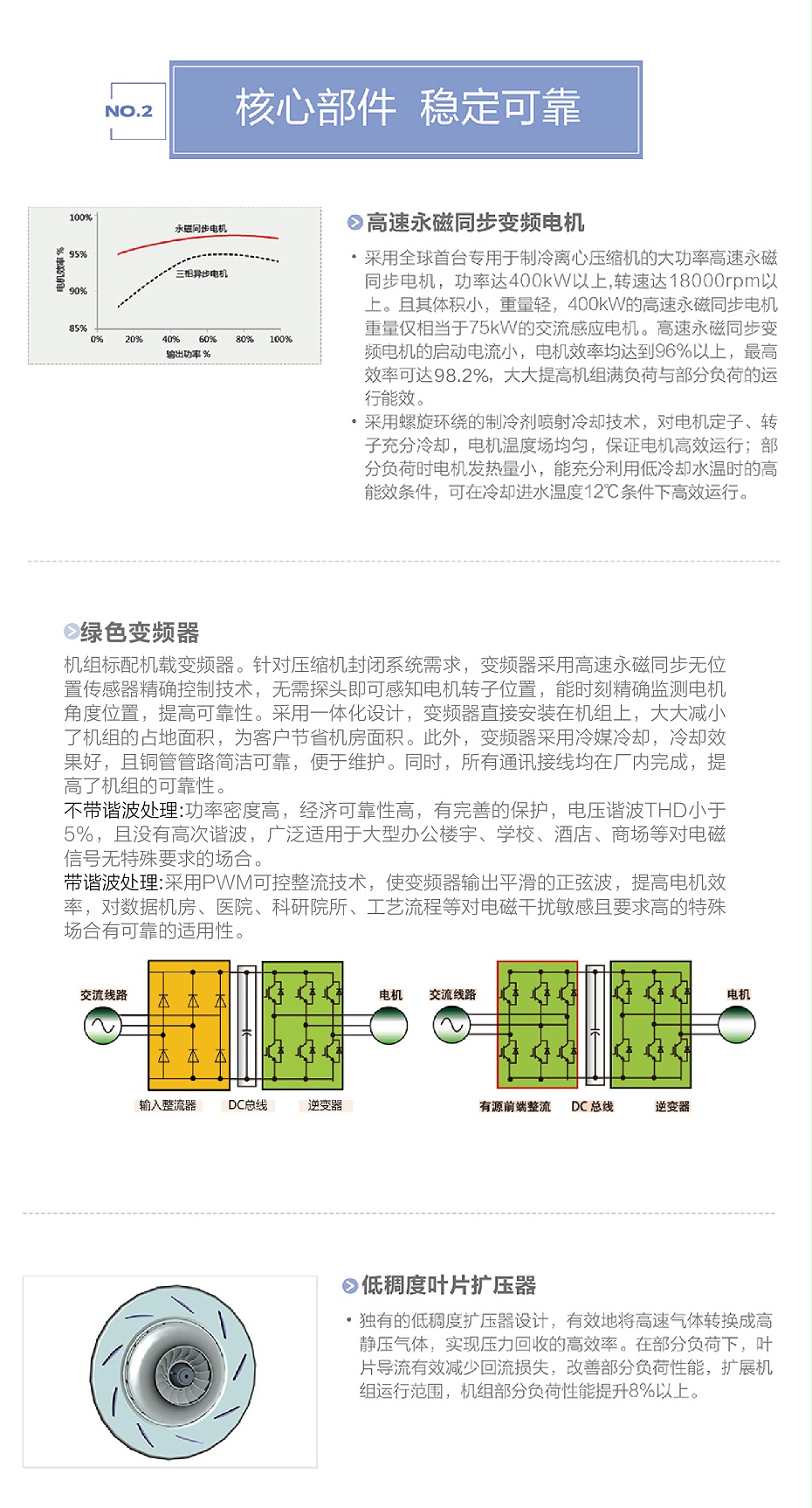 格力商业空调3