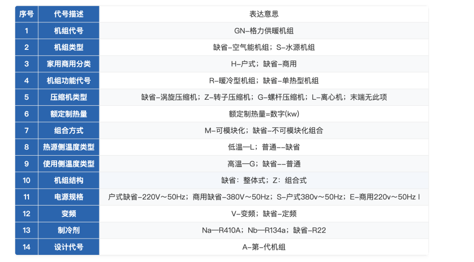 格力空气能热泵-火凤凰系列14