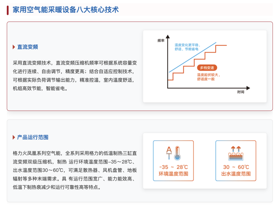 格力家用空气能采暖1