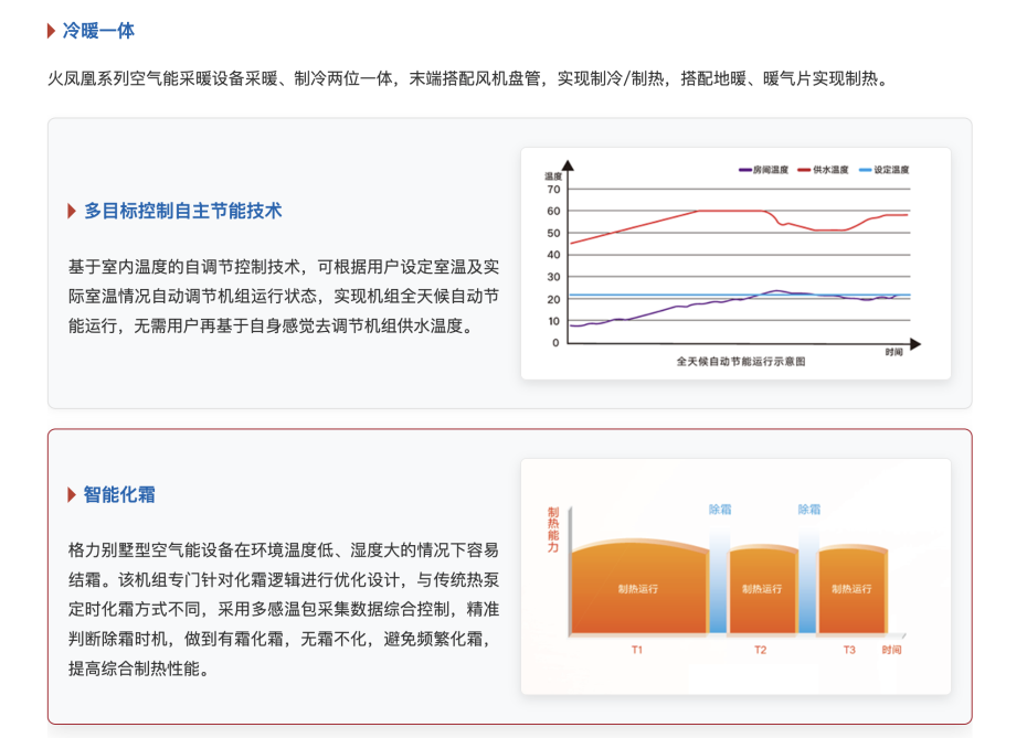 格力家用空气能采暖2
