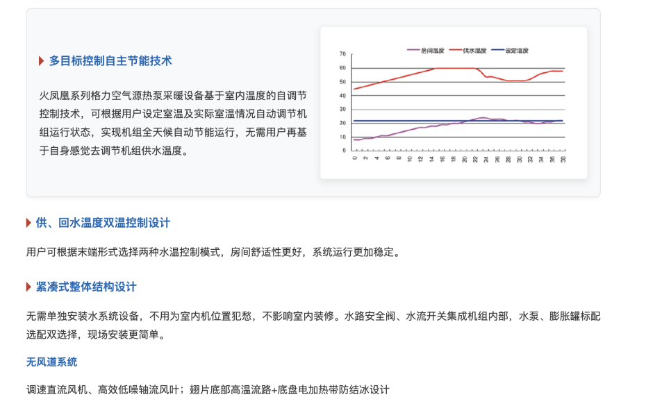 格力空气源热泵采暖机组6 格力空气源热泵采暖机组6