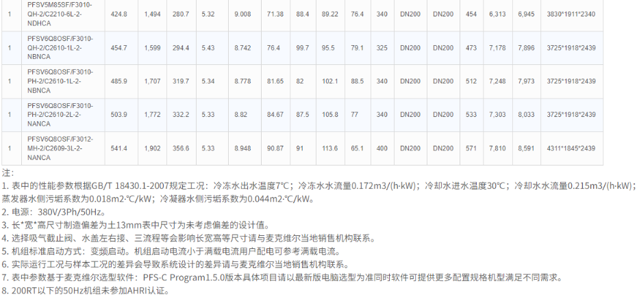 技术参数3
