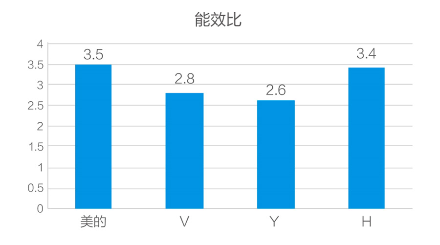 美的机房中央空调 美的机房中央空调