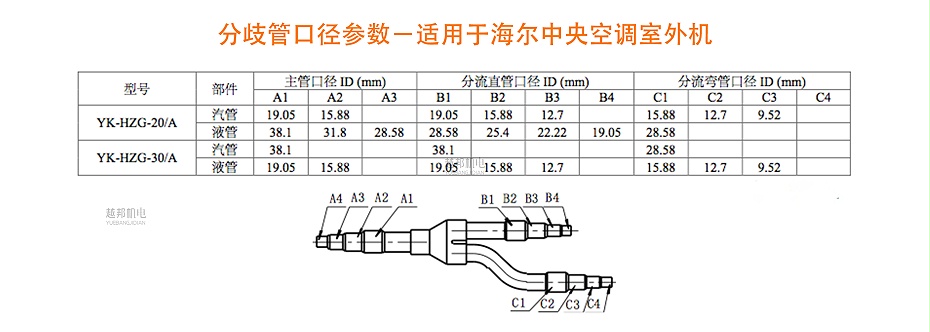 海尔适用分歧管6