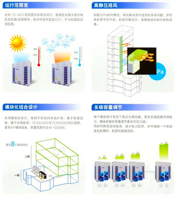 约克中央空调风冷热泵?？榭盏骰閅CAE系列