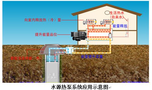 水源热泵