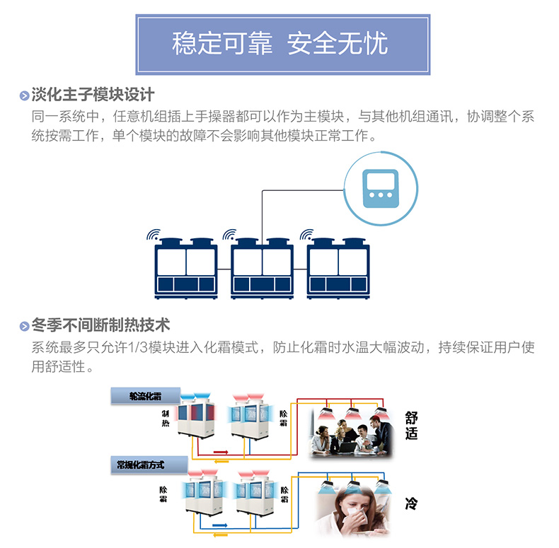 B系列变频?？榛缋淅洌ㄈ龋┧?