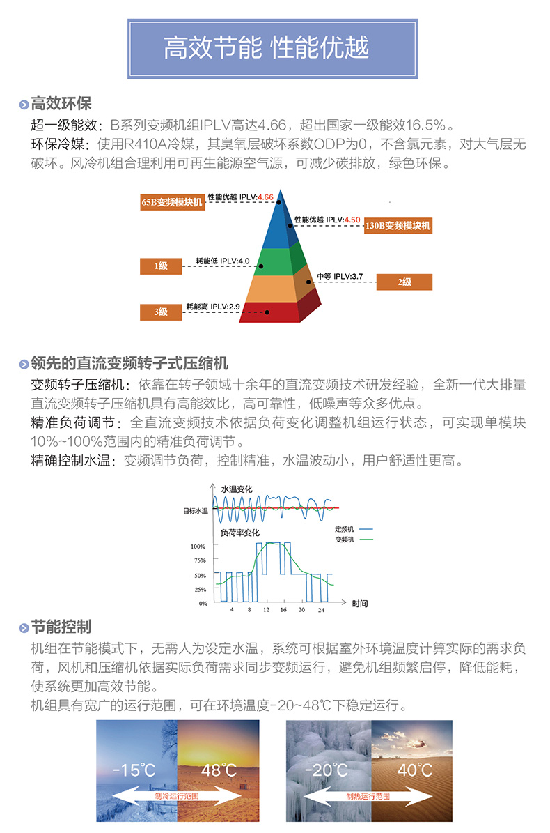 B系列变频?？榛缋淅洌ㄈ龋┧?