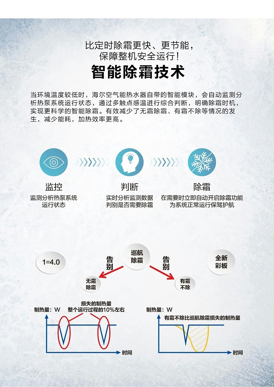 天逸-空气能热水器-6